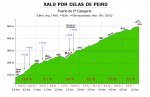 xalo celas de peiro ciclismo bici.jpg