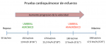 Prueba-cardiopulmonar-de-esfuerzo.png