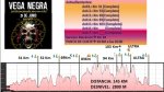 PERFIL 145 KM.jpg