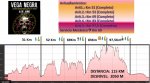 Perfil 125 Km.jpg