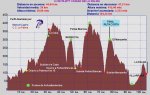 perfil la palma del condado.jpg