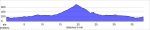 elevation_profile-1.jpg