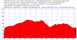2007-11-02-CGP-xYYY-01.PLT.png