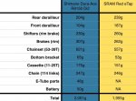 shimano-da-di2-sram-red-etap-weights.jpg