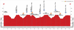 Clásica Gran Fondo Ibérica (2.0).png