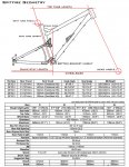 Spitfire_geo_chart_2010_2012.jpg