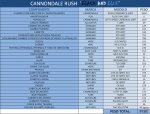Cannondale Rush Black and Blue.jpg