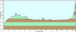 altimetria ruta del hikuri.jpg