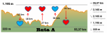 ruta A perfil e avituallamentos.png