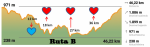 Ruta B perfil e avituallamentos.png