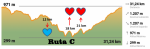Ruta C perfil e avituallamentos.png