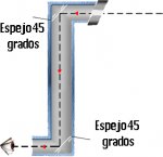Funcionamiento-de-un-periscopio.jpg