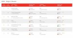 Stage 4 results.jpg