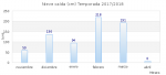 nieve-caida-grafico-meses.png