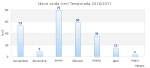 nieve-caida-grafico-meses-2016-2017.png