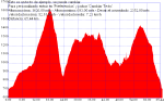 san mamede 2007-04-14.TRK.png