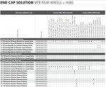 End-Cap-Solution-MTB-rear-Wheels-Hubs-1024x840.jpg