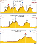 4Parcs_Gravel_Challenge_Todo_Altimetria.png