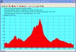 perfil vilamarxant-trialera bugarra-pedralba-vilamarxant.jpg