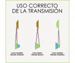 transmisión.jpg