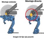 Tech_Image_DirectMount_01_es.jpg