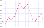 ruta  por manzaneda, cunas y pozos.png