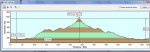 Monserrat Dos aguas 58 km, V media 15,3km h .jpg