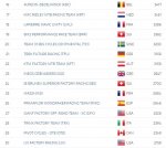 UCI RANKING.jpg