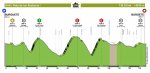 Perfil RAK Ruta de los Akelarres 2023 (marca Sterrato).jpg
