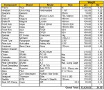 Switchblade Weight.JPG