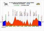 Perfil recorrido 191.jpg