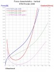 KTM Prowler 2006_Forces-Vertical.jpg
