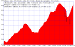 Prueba PingÃ¼inos Pavias.plt.png