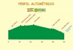 perfil_aceite.jpg