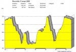 perfil marcha 11 mayo 2008 ciclo tour [640x480].jpg