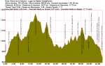 EZR 20080216 Sierra de la Cabrera.png