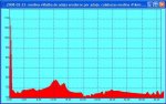 perfil medina villalba de adaja senderos calabazas medina 41kms.JPG