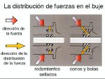 Bolas-versus-rodamientos.jpg