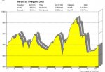 marcha btt requena 2008 [640x480].jpg