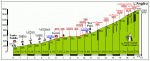 Angliru.gif