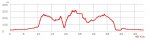 altimetria%20curt_marxa2008.jpg