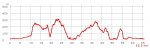 altimetria%20llarg_marxa2008.jpg
