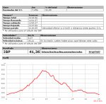 Ruta09. Las 24 (05.04.2008) - IBP2.jpg
