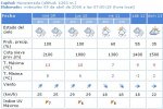 20080409 Tiempo Navacerrada.jpg