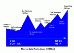 perfil volta als ports de andorra.gif