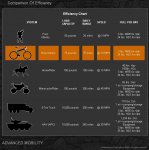 28militarymobilitycomparisonchart.jpg