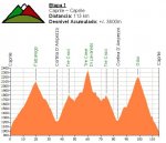 1Âª etapa Dolomitas.JPG