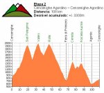2Âª etapa Dolomitas.JPG