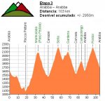 3Âª Etapa  Dolomitas.JPG