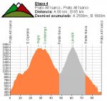 4Âª etapa Dolomitas.JPG